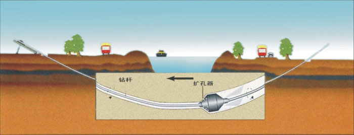 广河非开挖